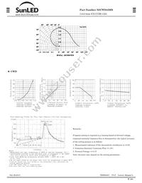 XSCWD43MB Datasheet Page 2