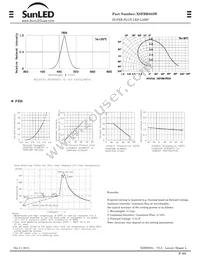 XSFBB383W Datasheet Page 2