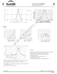 XSFBB983W Datasheet Page 2