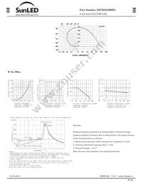 XSFRS23MBBA Datasheet Page 2