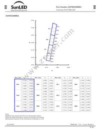 XSFRS23MBBA Datasheet Page 3