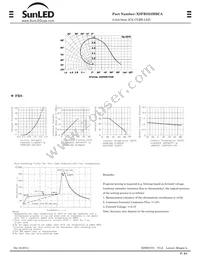 XSFRS23MBCA Datasheet Page 2