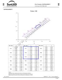 XSFRS23MBVC Datasheet Page 3