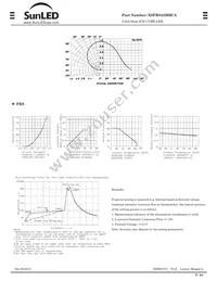 XSFRS43MBCA Datasheet Page 2