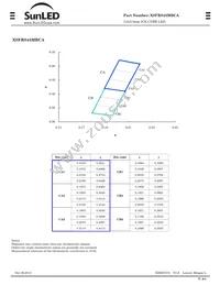 XSFRS43MBCA Datasheet Page 3