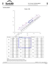 XSFRS43MBVC Datasheet Page 3