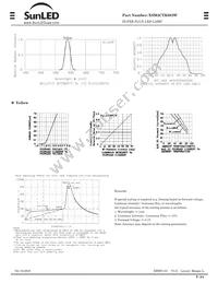 XSM2CYK983W Datasheet Page 2