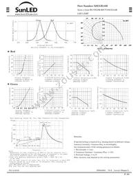 XSUGR18M Datasheet Page 2