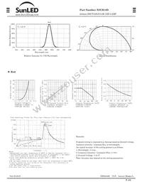 XSUR18D Datasheet Page 2