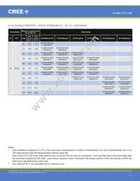 XTEARY-02-0000-000000Q09 Datasheet Page 11
