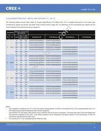 XTEARY-02-0000-000000Q09 Datasheet Page 15