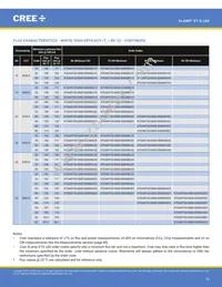 XTEARY-02-0000-000000Q09 Datasheet Page 16