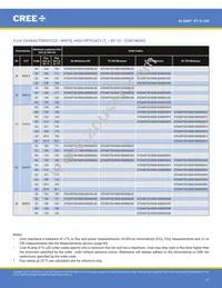 XTEARY-02-0000-000000Q09 Datasheet Page 17