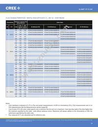 XTEARY-02-0000-000000Q09 Datasheet Page 18