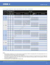 XTEARY-02-0000-000000Q09 Datasheet Page 19