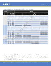 XTEARY-02-0000-000000Q09 Datasheet Page 20