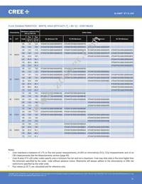 XTEARY-02-0000-000000Q09 Datasheet Page 21
