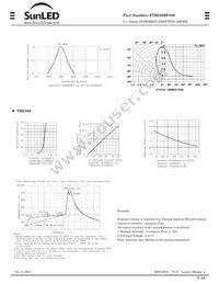 XTHI30BF850 Datasheet Page 2