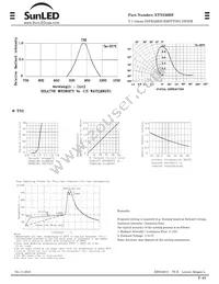 XTNI30BF Datasheet Page 2