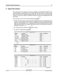 XU208-256-QF48-I10 Datasheet Page 7