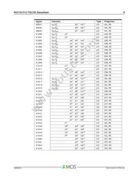 XU216-512-TQ128-I20 Datasheet Page 9