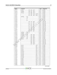 XU224-1024-FB374-I40 Datasheet Page 10