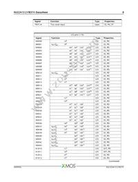 XU224-512-FB374-I40 Datasheet Page 9