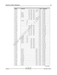 XU224-512-FB374-I40 Datasheet Page 10