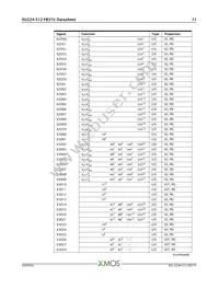 XU224-512-FB374-I40 Datasheet Page 12