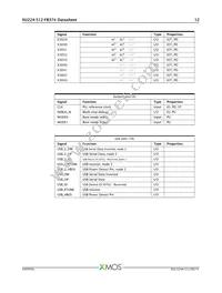 XU224-512-FB374-I40 Datasheet Page 13