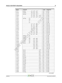 XU232-1024-FB374-C40 Datasheet Page 10