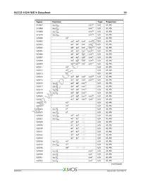 XU232-1024-FB374-C40 Datasheet Page 11
