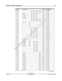 XU232-512-FB374-I40 Datasheet Page 10