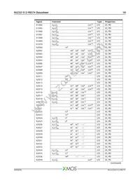 XU232-512-FB374-I40 Datasheet Page 11
