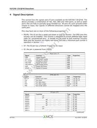 XUF208-128-QF48-I10 Datasheet Page 7