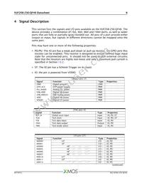XUF208-256-QF48-I10 Datasheet Page 7