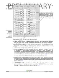 XUF224-1024-FB374-I40 Datasheet Page 3