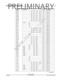 XUF224-1024-FB374-I40 Datasheet Page 8