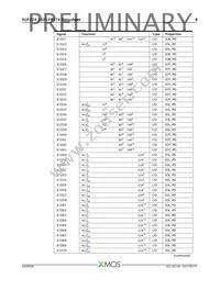 XUF224-1024-FB374-I40 Datasheet Page 9