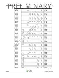 XUF224-1024-FB374-I40 Datasheet Page 10