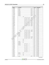 XUF224-512-FB374-I40 Datasheet Page 11