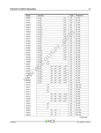 XUF224-512-FB374-I40 Datasheet Page 12