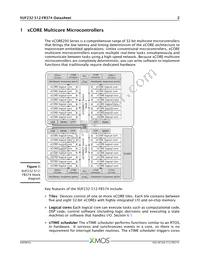 XUF232-512-FB374-I40 Datasheet Page 3