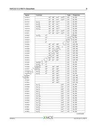 XUF232-512-FB374-I40 Datasheet Page 10