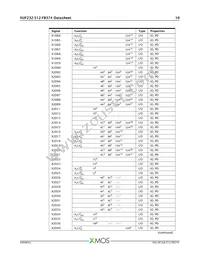 XUF232-512-FB374-I40 Datasheet Page 11