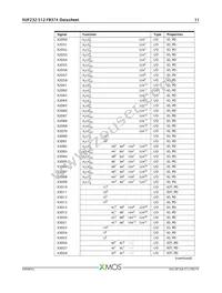 XUF232-512-FB374-I40 Datasheet Page 12