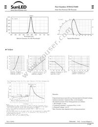 XVB1LUY50D Datasheet Page 2