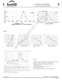 XVC2LUR48D Datasheet Page 2