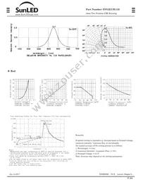 XVG2LUR11D Datasheet Page 2