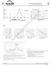 XVG2LUR147D Datasheet Page 2